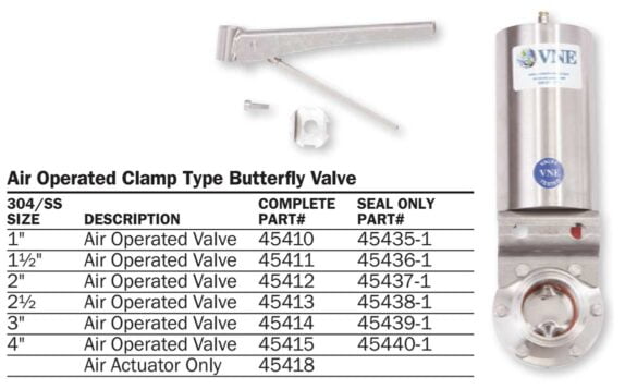 Safgard™ air operated clamp type butterfly valves